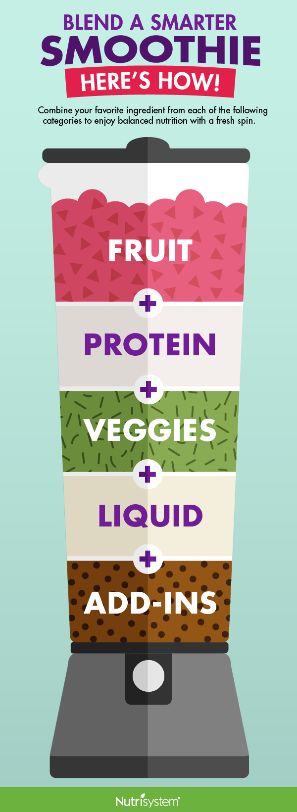 how to build the perfect smoothie